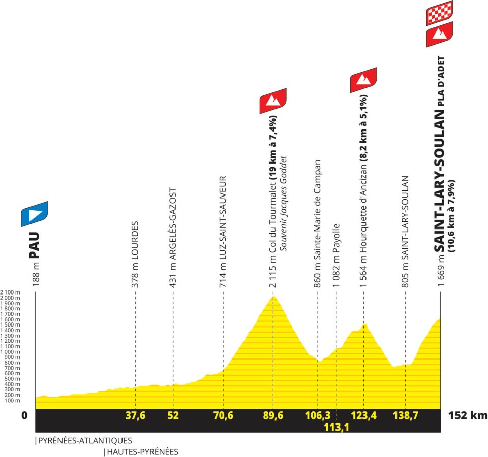 Tour-de-france-2024-etape-quatorze-pau-saint-lary