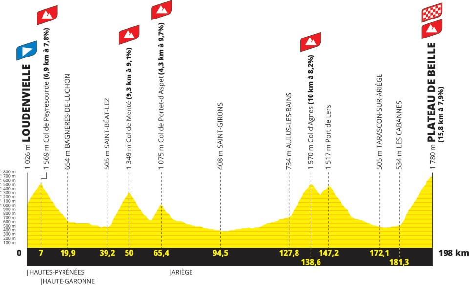 Tour-de-france-2024-etape-quinze-loudenvielle